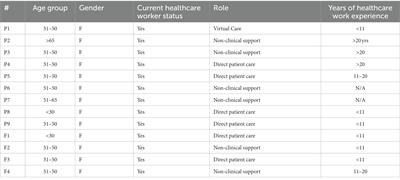 Exploring the lived experiences of participants and facilitators of an online mindfulness program during COVID-19: a phenomenological study